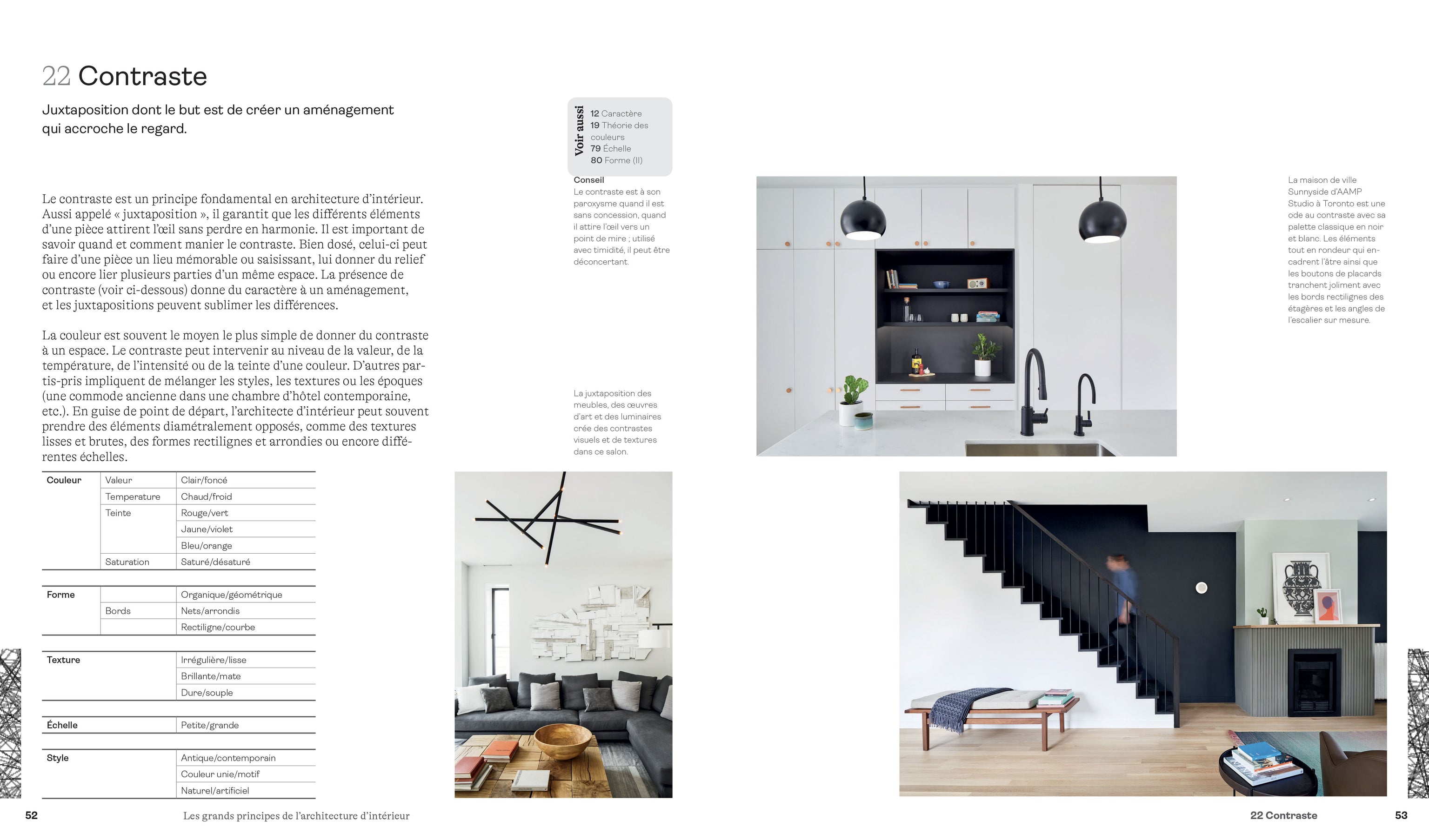 Livre : Les grands principes de l'architecture d'intérieur ...