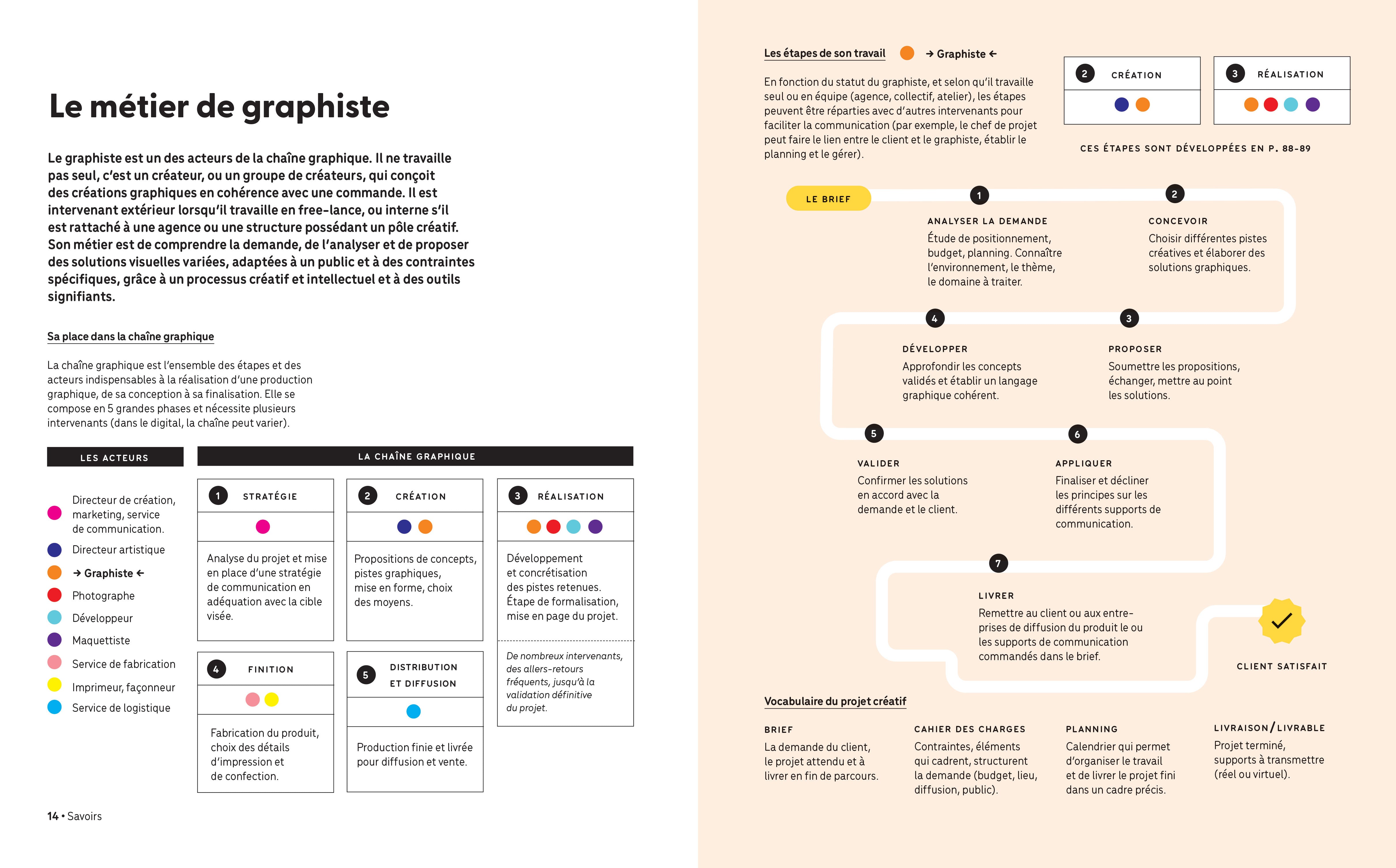 Design Graphique Journal Livre : Le design graphique | Graphisme, Technique et Pratique ...