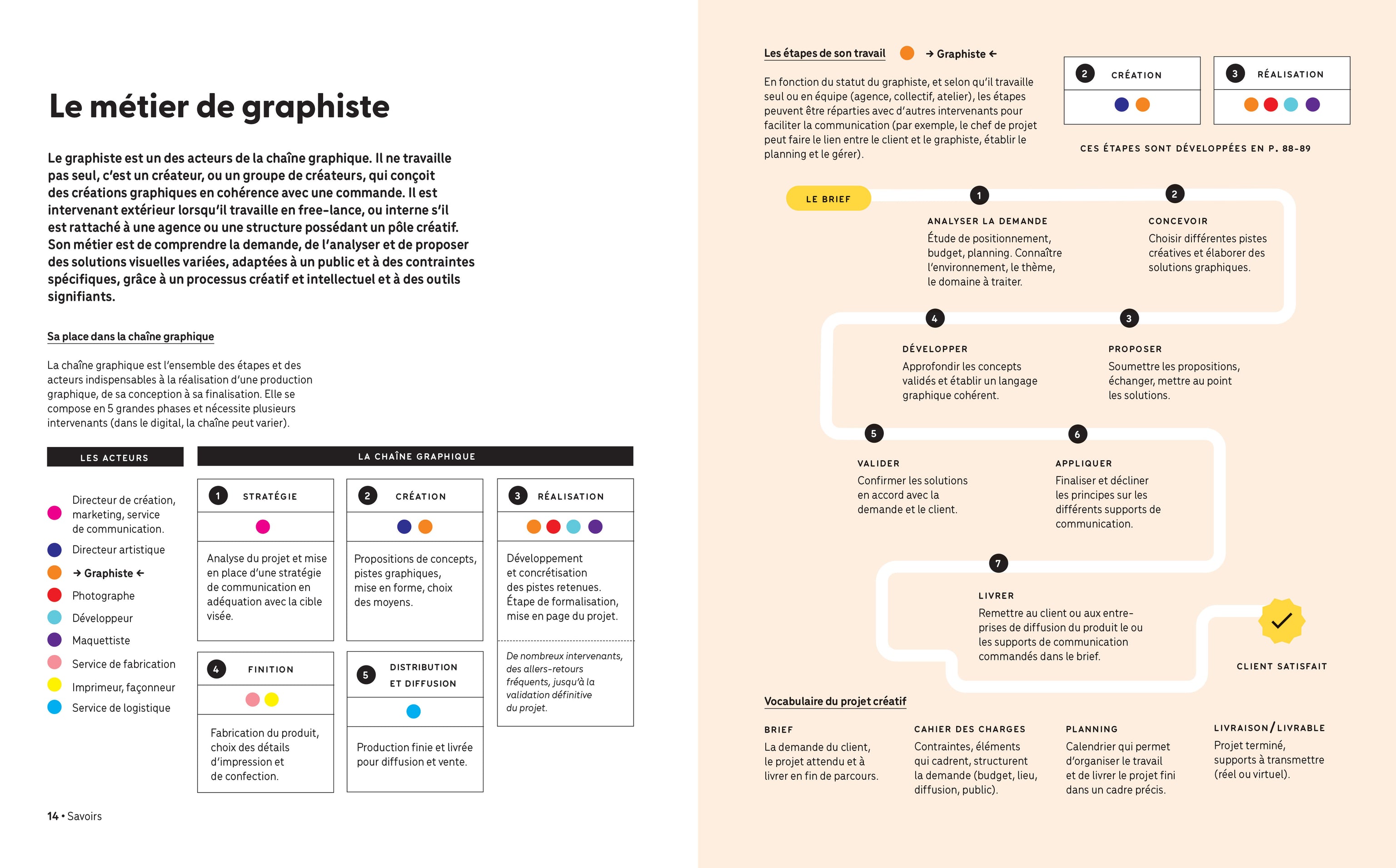 Livre : Le design graphique | Graphisme, Technique et Pratique ...